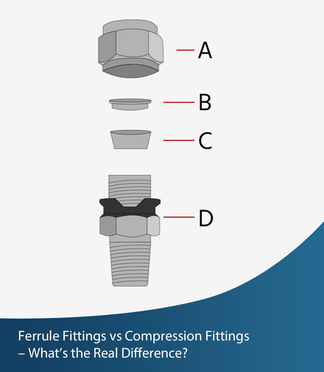 ferrule fittings vs compression fittings whats the real difference 1